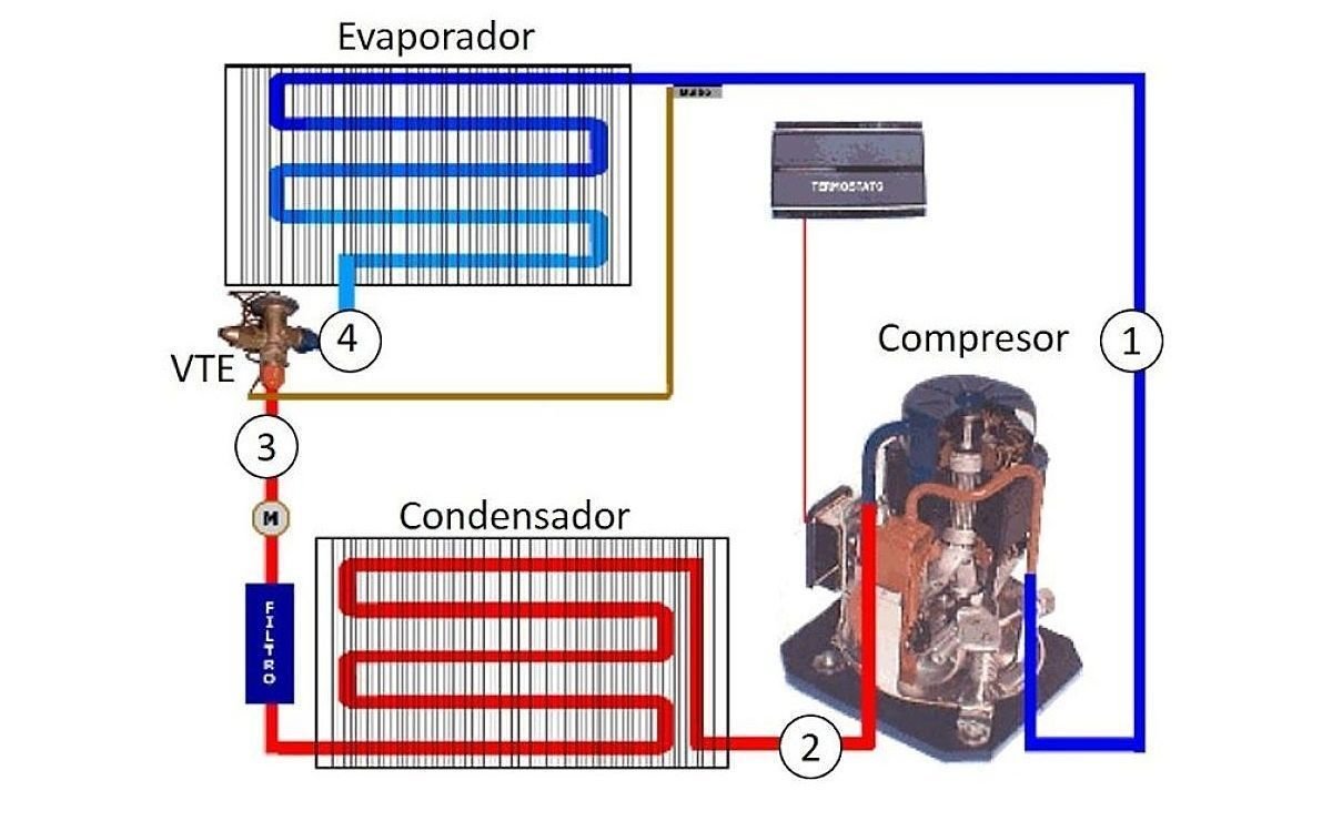 ✅Qué es un Aire Acondicionado o Acondicionador de Aire 35 Qué es un aire acondicionado